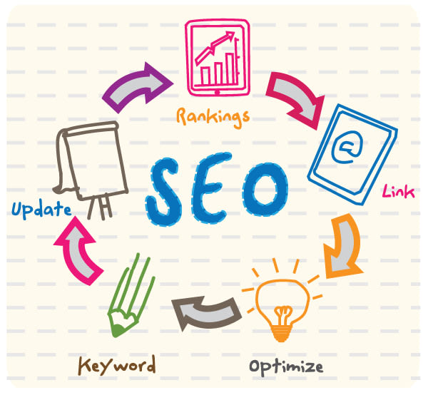 write an SEO action plan for your site to optimize it