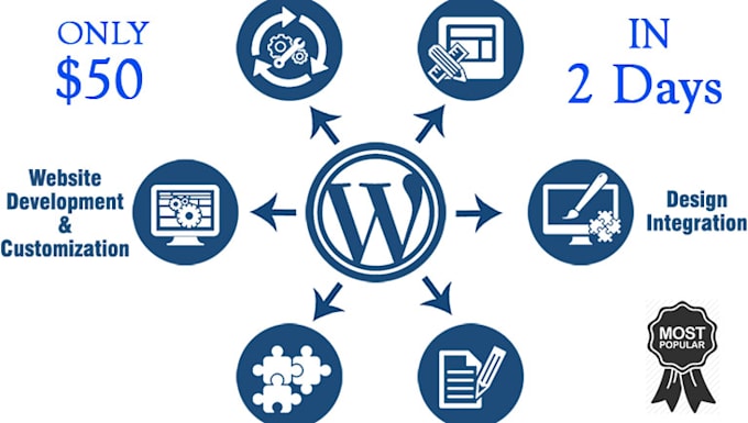 build a high converting wordpress woocommerce ecommerce website