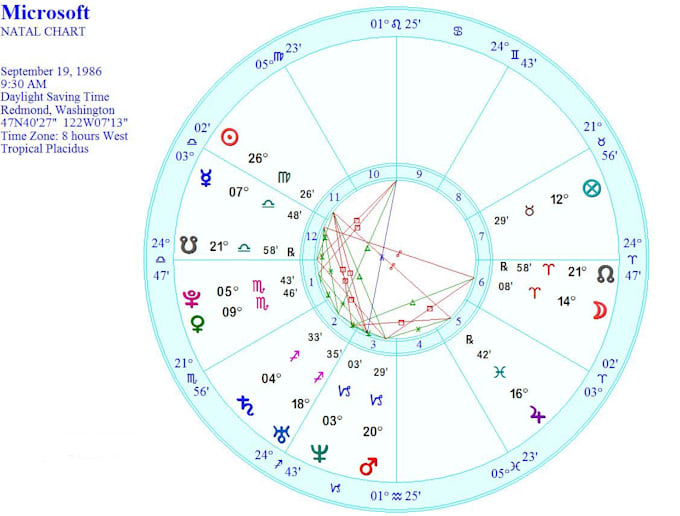1 ноября гороскоп. Natal Chart. 15 Ноября гороскоп. Ноябрь гороскоп. Natal Chart Analysis.