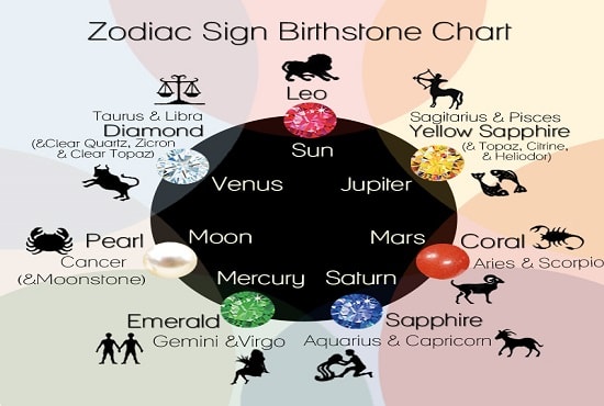 Tell you your birth stone according to your zodiac sign and dob by ...
