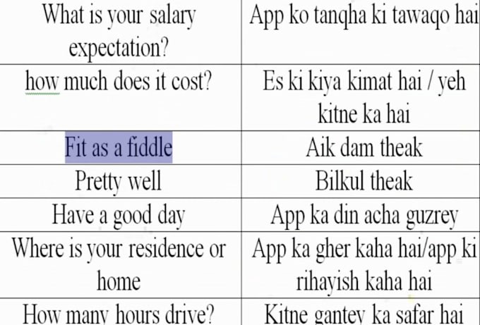 Translate Urdu To English Or English To Urdu By Haiqamughal