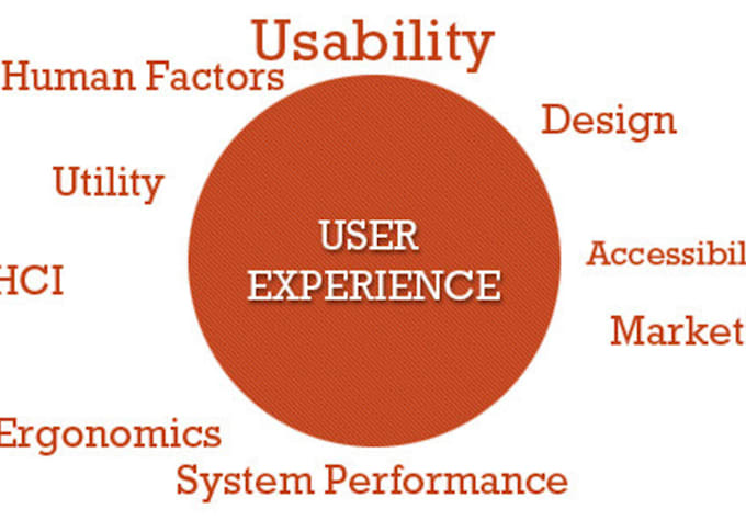 analyze your website user experience and design