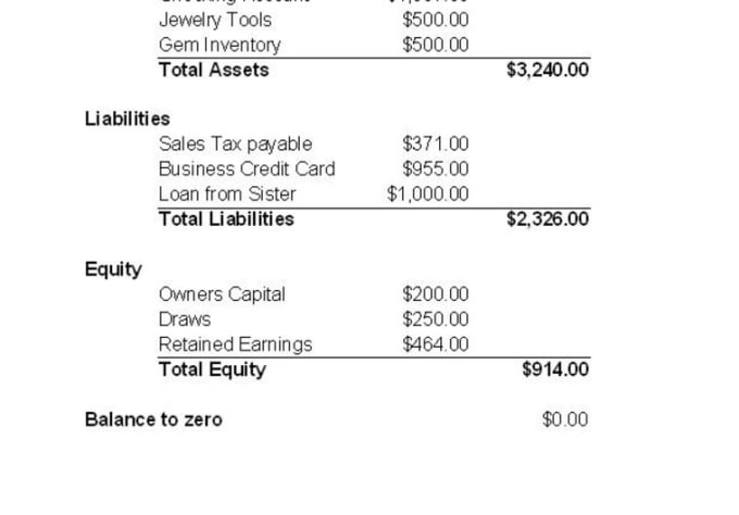 Balance Sheet Template For Small Business