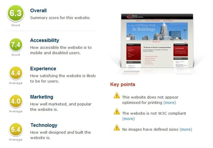 perform a technical website analysis for up to 5 pages