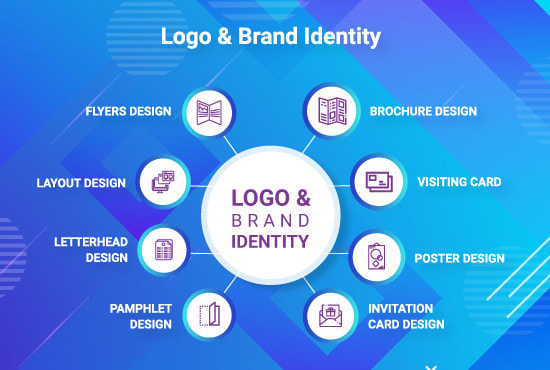 Create An Excellent Brand Identity For Your Business