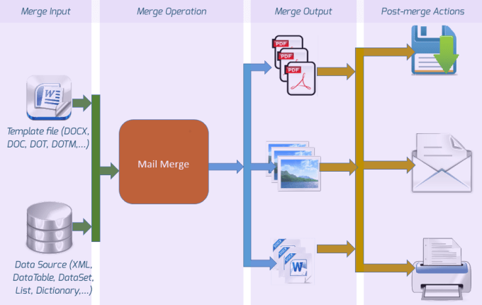 Mail merge and labels