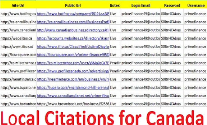 do local seo citations for canada