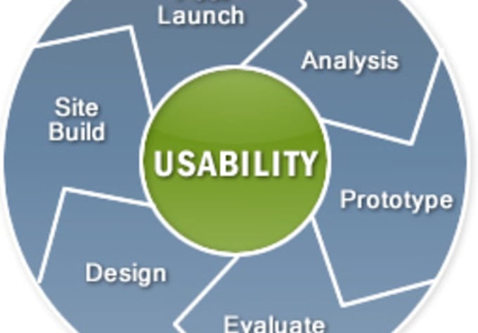 review your homepage