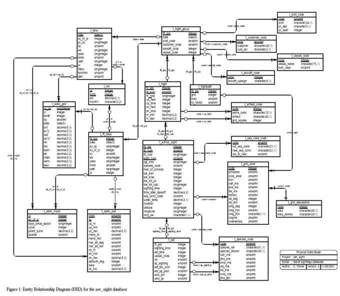 Database problem. Схема базы данных библиотека. Draft-02 schema example.