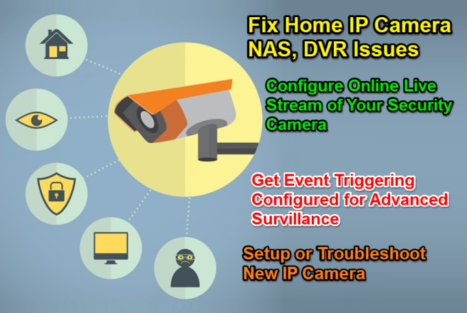Setup Troubleshoot Home Security Ip Camera By Mbilalme