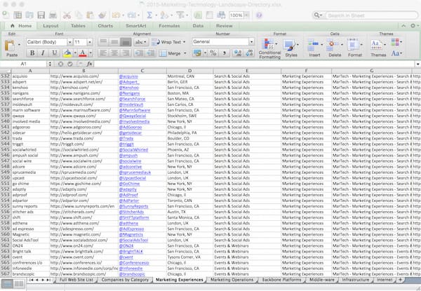 Make you powerpoint presentations and excel spreadsheets by Knlegg5 ...