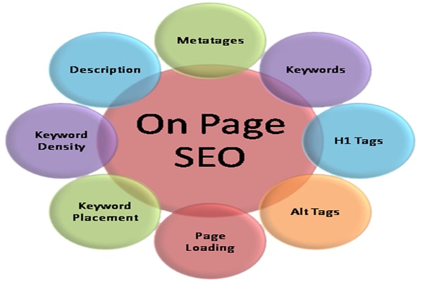 fix and do professionally on page optimization For your website