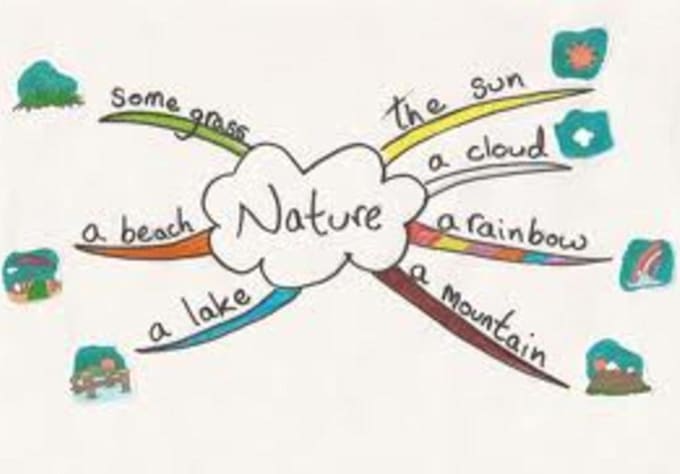 create a MindMap for you