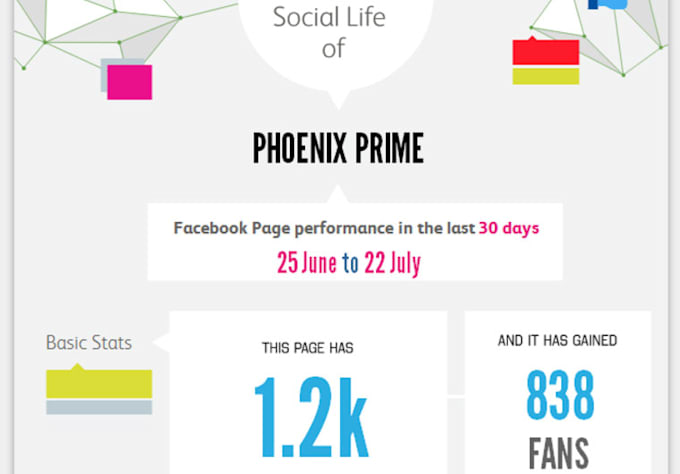create a stunning infographic about your Facebook Page