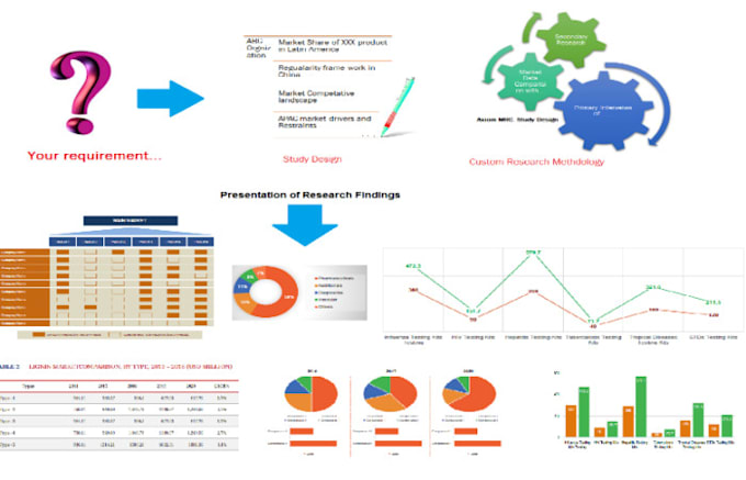 provide a custom market report for your business