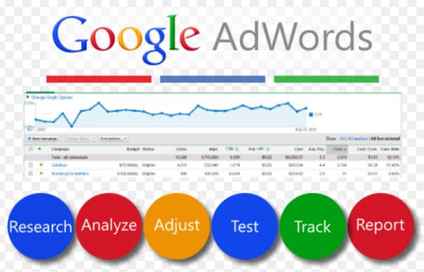 setup and manage PPC google ads  adwords campaign
