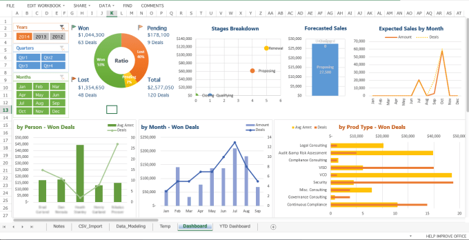 Excel Dashboards and Reports