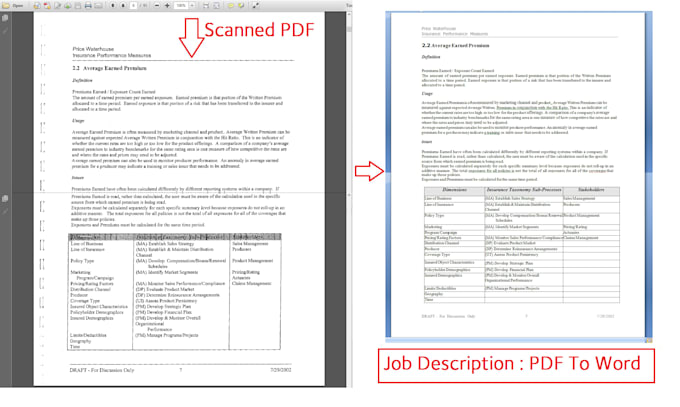 transcribe Your PDF Or Image To Doc