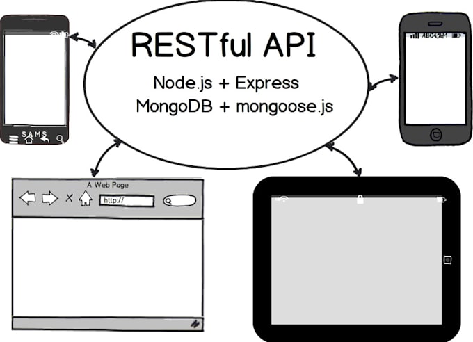 Build You An Api In Nodejs With Jasmine Unit Tests By Gesit
