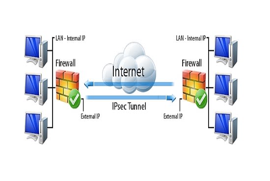 setup IPSec VPN between Ubiquiti  Linux or Mikrotik or others networking device