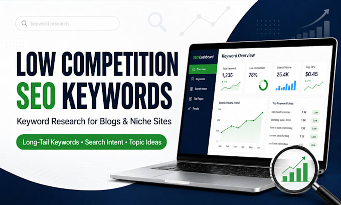 find low competition SEO keywords