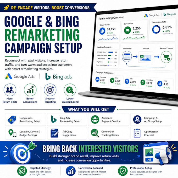 google ads and bing ads remarketing campaign setup