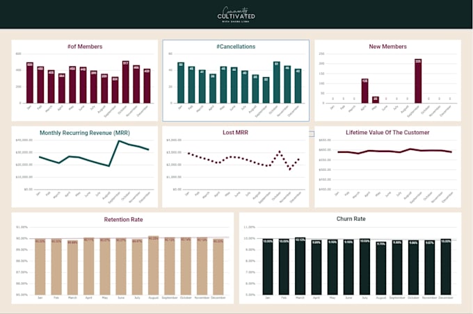 create a professional google sheets system with dashboards and automation