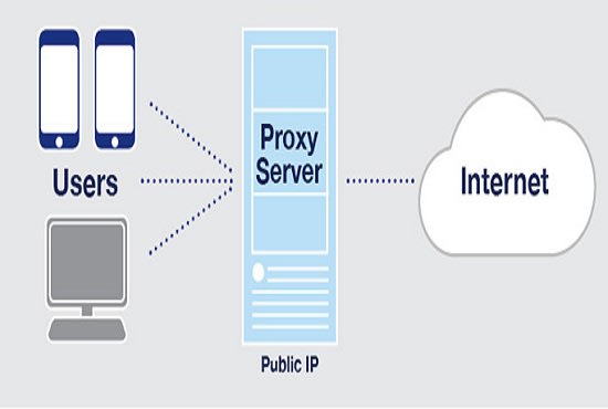 setup anonymous proxy server base on squid proxy