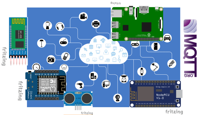 Help You In Iot Projects With Esp32 Esp8266 And Raspberry Pi By 3283