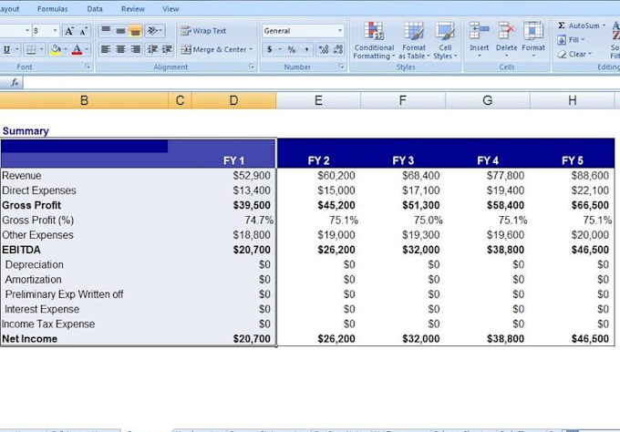 Send you great business financial plans template in excel sheet by ...
