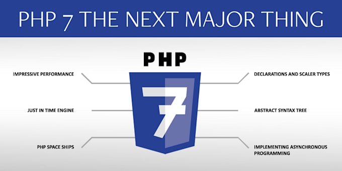 upgrade your code to latest PHP version