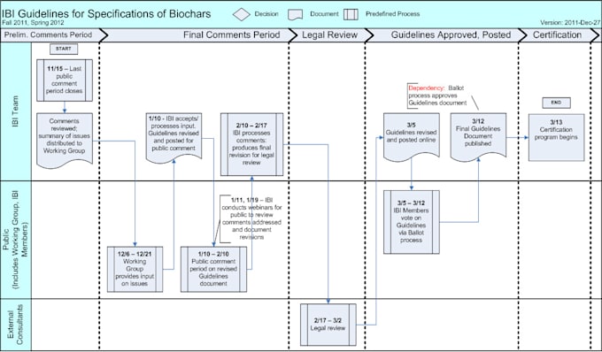 Create the best business process flowchart by Naviaa | Fiverr