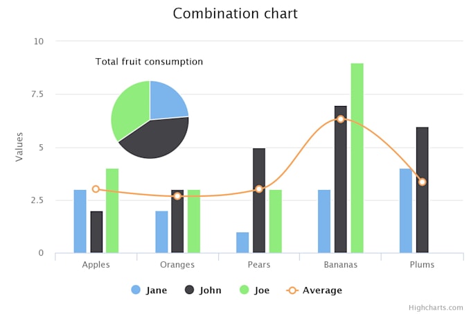 Create charts and graphs web based database oriented by Rakibulmuhajir ...