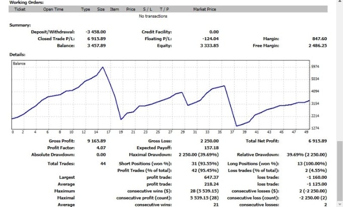 Make Money For You By Trading Forex By Deltaarif86