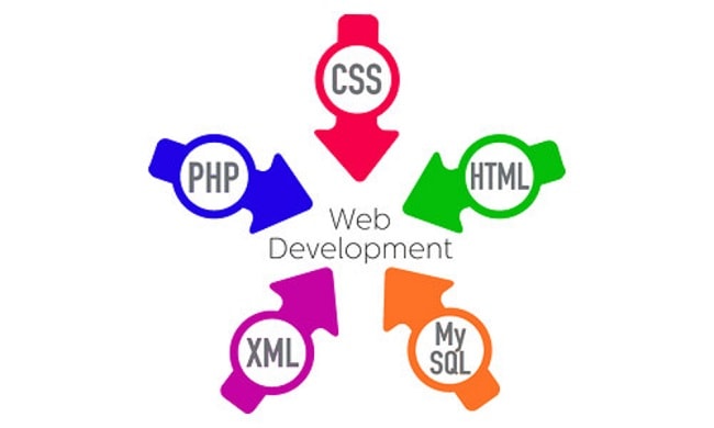 Web did