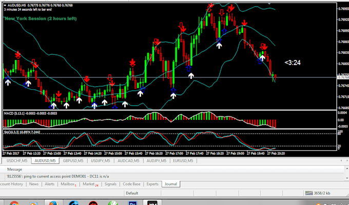 Show You How I Bank 100 Usd To 200 Usd Daily Trading Binary Option By Businessgiver Fiverr