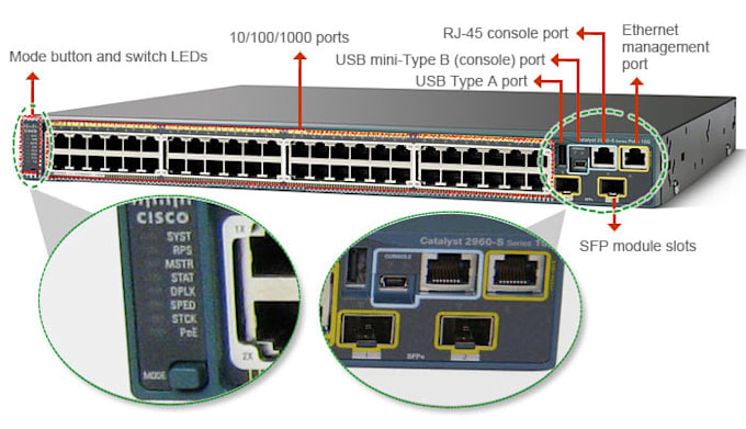 guide cisco network problem and packet tracer
