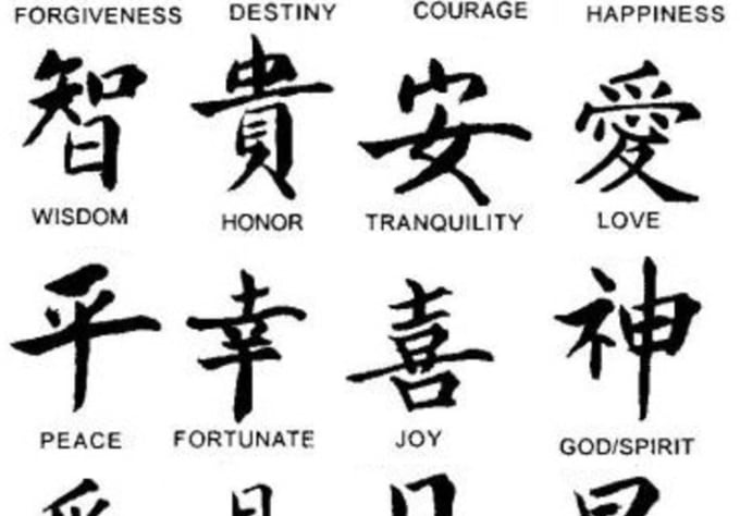 Translate english into chinese characters by Wingwong | Fiverr