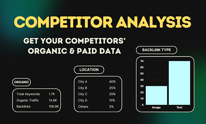 do competitor research and create competitor analysis report