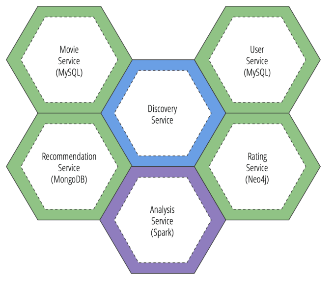 Spring cloud task kubernetes outlet