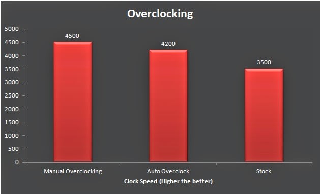 help you to overclock your PC and get maximum from it