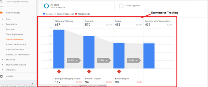 Setup Enhanced Ecommerce Tracking Though Google Tag Manager By Nhhoang6593