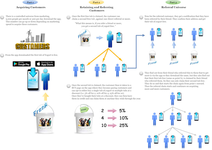 draw infographics, flow diagrams and any figure
