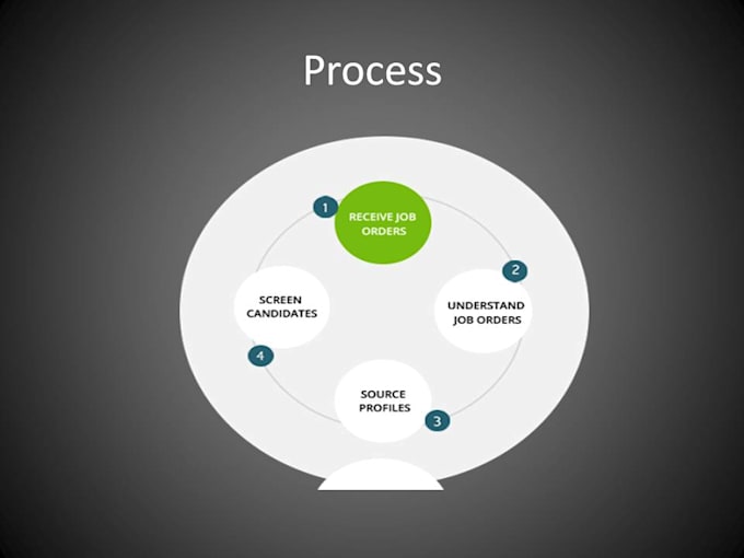 do recruitment, research, and lead generation