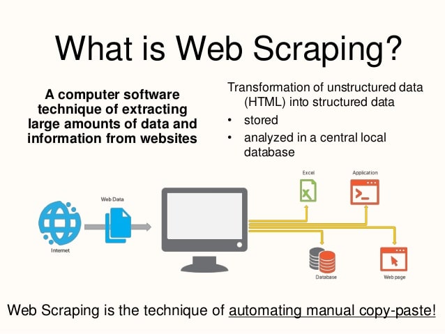 do web scraping, screen scraping and data mining