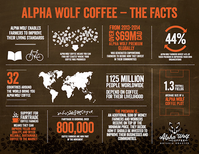 create an awesome design infographic