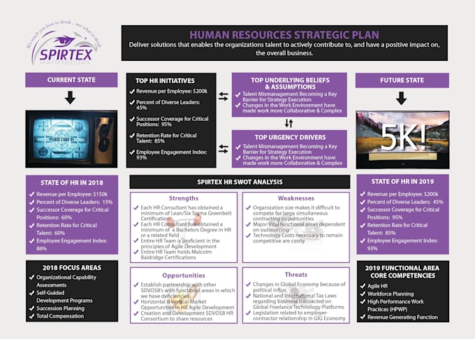 prepare a clear and concise 1 page strategic plan
