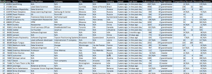 do web scraping, data mining, and lead generation