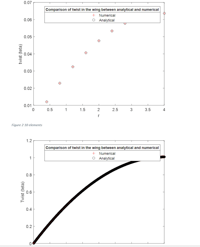 Help you numerical analysis and analytical problem of advanced ...