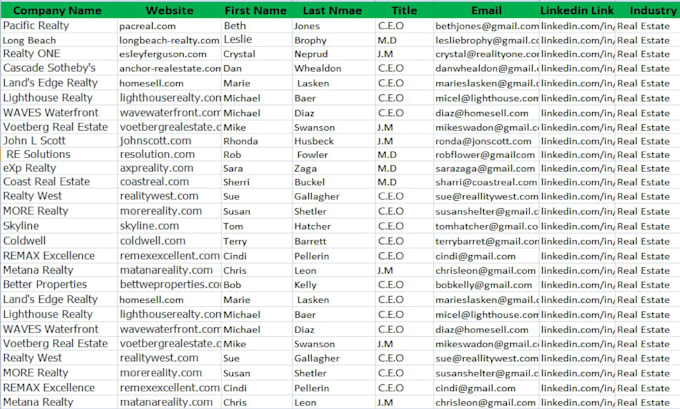 provide targeted b2b lead generation and email list building